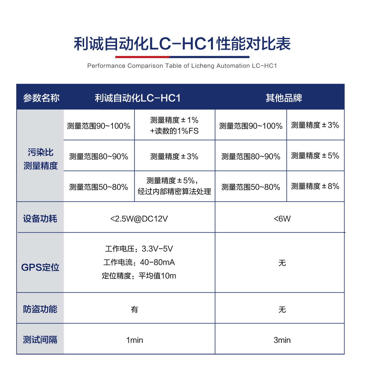 260407黄瓜视频色色下载自动化LC-HC1性能对比表_画板 1(1).jpg 260407黄瓜视频色色下载自动化LC-HC1性能对比表_画板 1(1).jpg